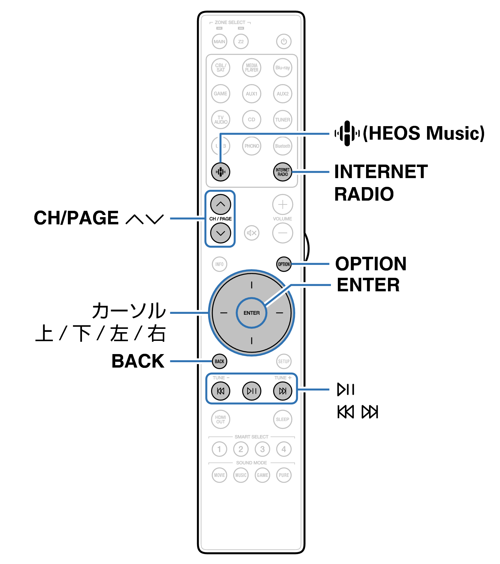 Ope InternetRadio RC054SR